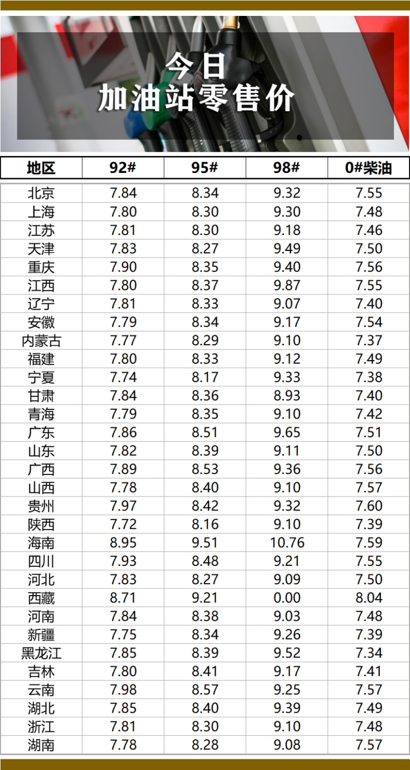 全球油价动态，最新波动因素及市场趋势深度解析