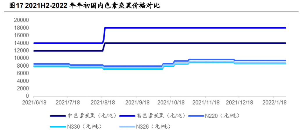 炭黑行业最新动态及趋势解析