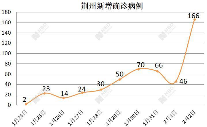 荆州最新确诊病例，疫情挑战与应对策略